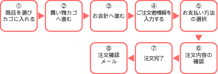 ����ʸ�ޤǤ�ή��