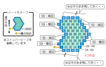 レシピ商品詳細 ビーズファクトリー ビーズ パーツ 金具など アクセサリーの専門店 Smartphone