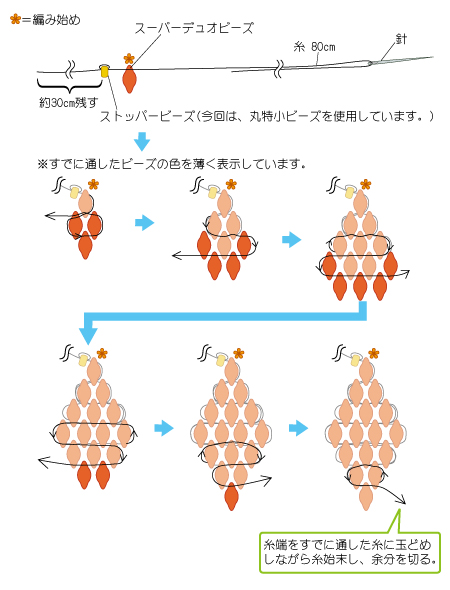 レシピ商品詳細 ビーズファクトリー ビーズ パーツ 金具など アクセサリーの専門店 Smartphone