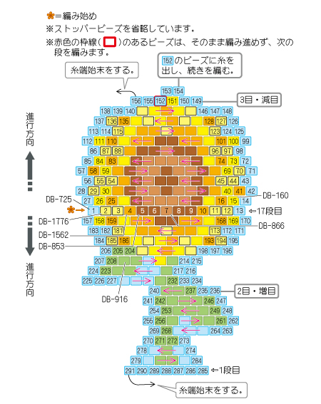 フワリオーダーページ Amazon | ヨシムラ シフトロッド(ステップキット X-TREAD ZX-25R