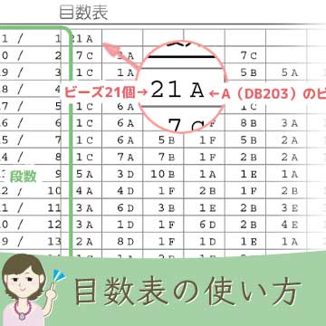 デリカビーズ織り「目数表」の見方（使い方）