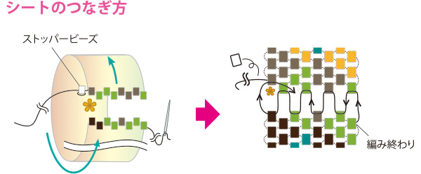 ステッチシートの作り方