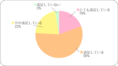 アンケート結果