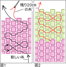 ビーズステッチの基本 ビーズファクトリー Miyuki先生のテクニック集