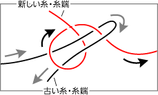 ビーズステッチの基本 ビーズファクトリー Miyuki先生のテクニック集