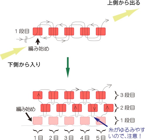 ビーズステッチの技法を覚える シェイプドステッチ ビーズファクトリー Miyuki先生の相談室