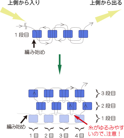 ビーズステッチの技法を覚える シェイプドステッチ ビーズファクトリー Miyuki先生の相談室