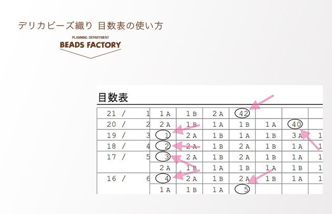 デリカビーズ織り 目数表 の見方 使い方 ビーズファクトリー Miyuki先生のテクニック集