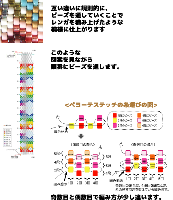 ペヨーテステッチの作り方