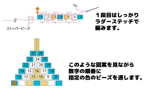 シェイプドステッチの 作り方 1段目と数字の意味