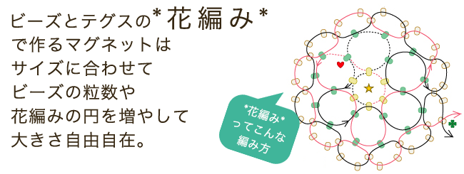 ビーズとテグスの花編みで作るサークルマグネット