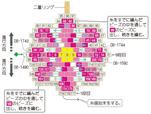 シェイプドステッチで作るコスモス　ペンダント　図案