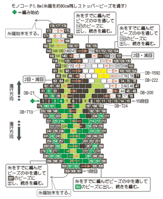 シェイプドステッチで作るコスモス　ブローチ　図案