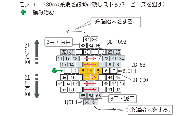 シェイプドステッチで作るコスモス　ブローチ　図案