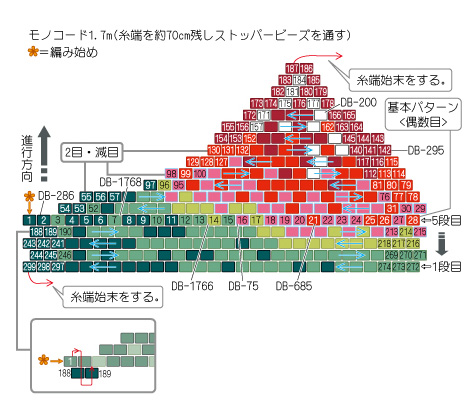 シェイプドステッチで作る凱風快晴（赤富士のみ）