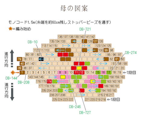 シェイプドステッチ 図案