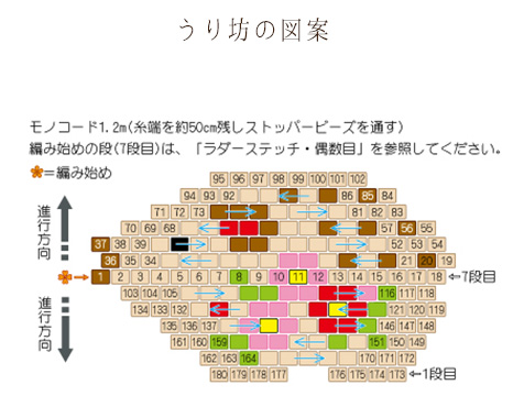 シェイプドステッチ 図案