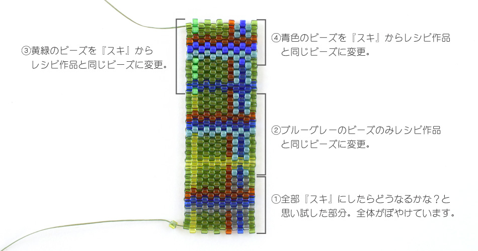 製作の裏側 製作の裏側
